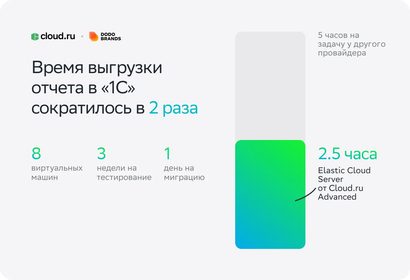 Инфографика