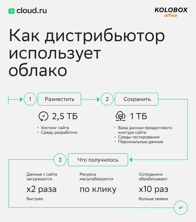 схема