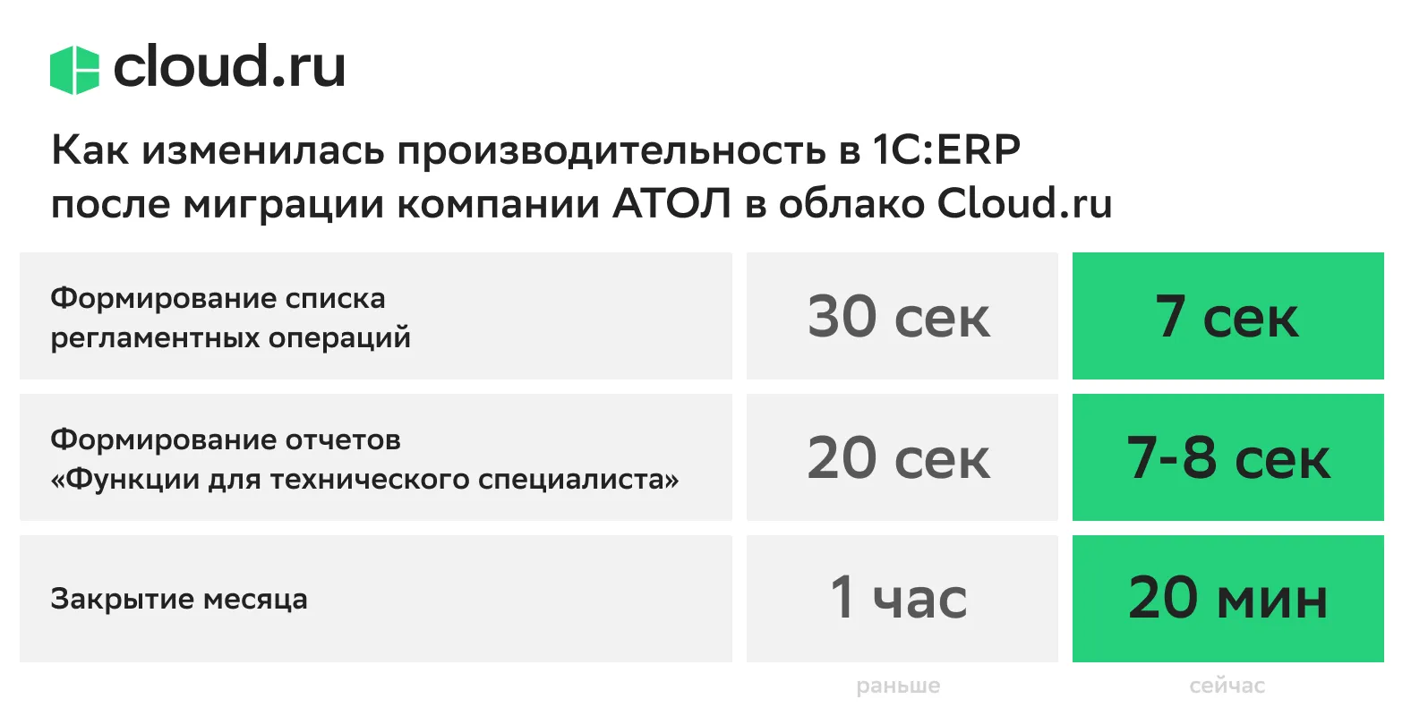 инфографика