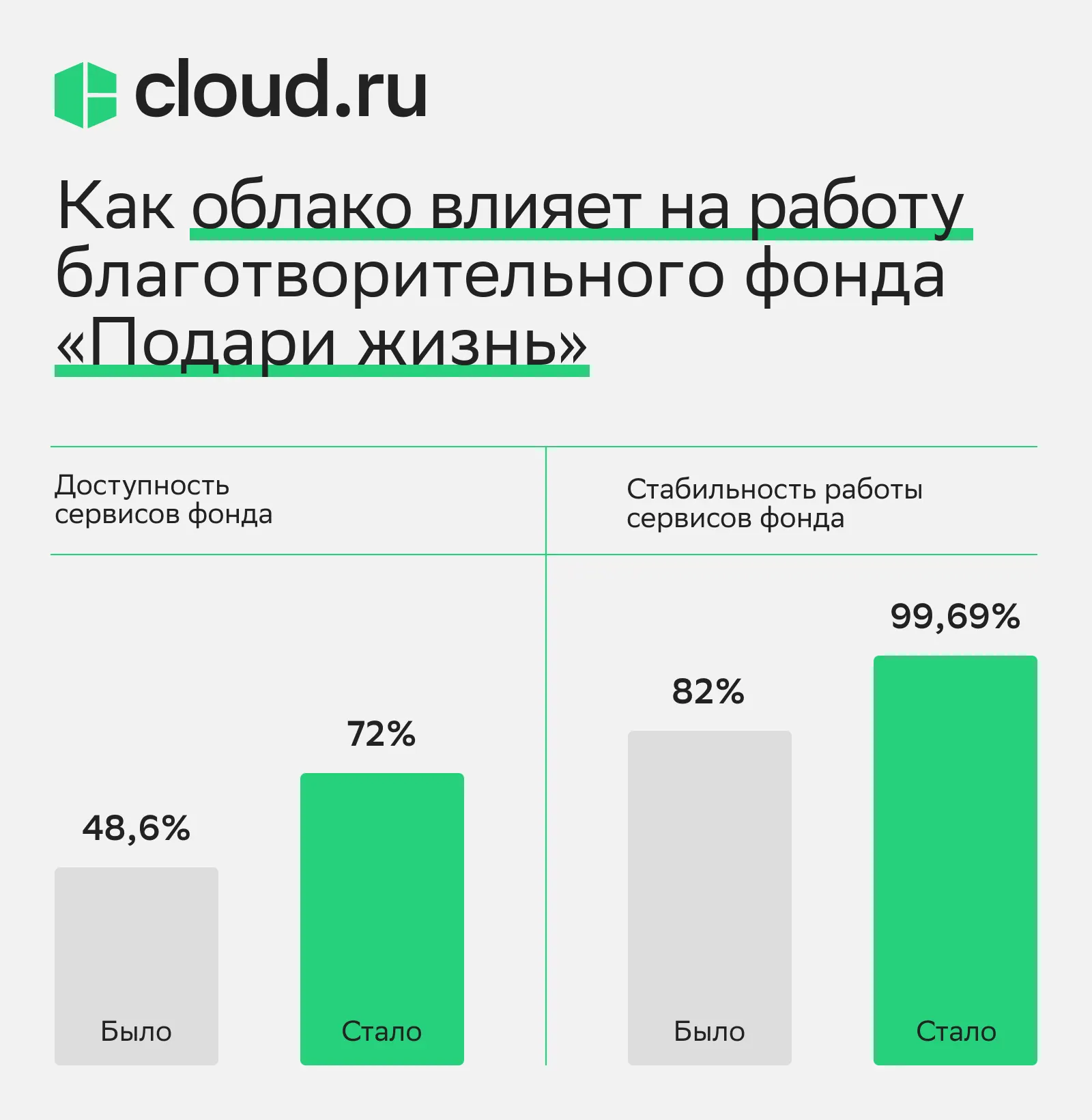 диаграмма
