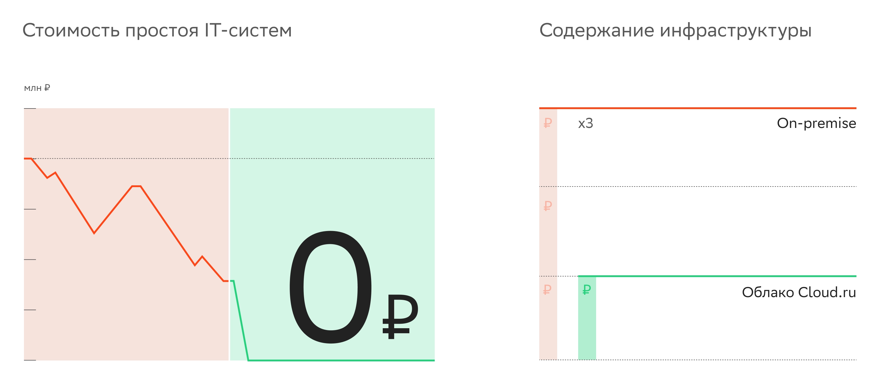 инфографика