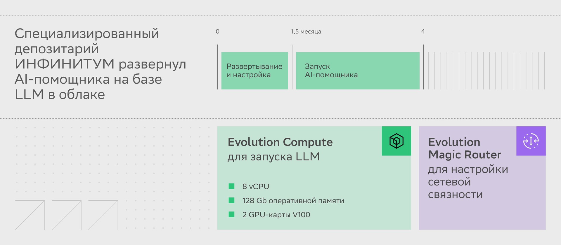 инфографика