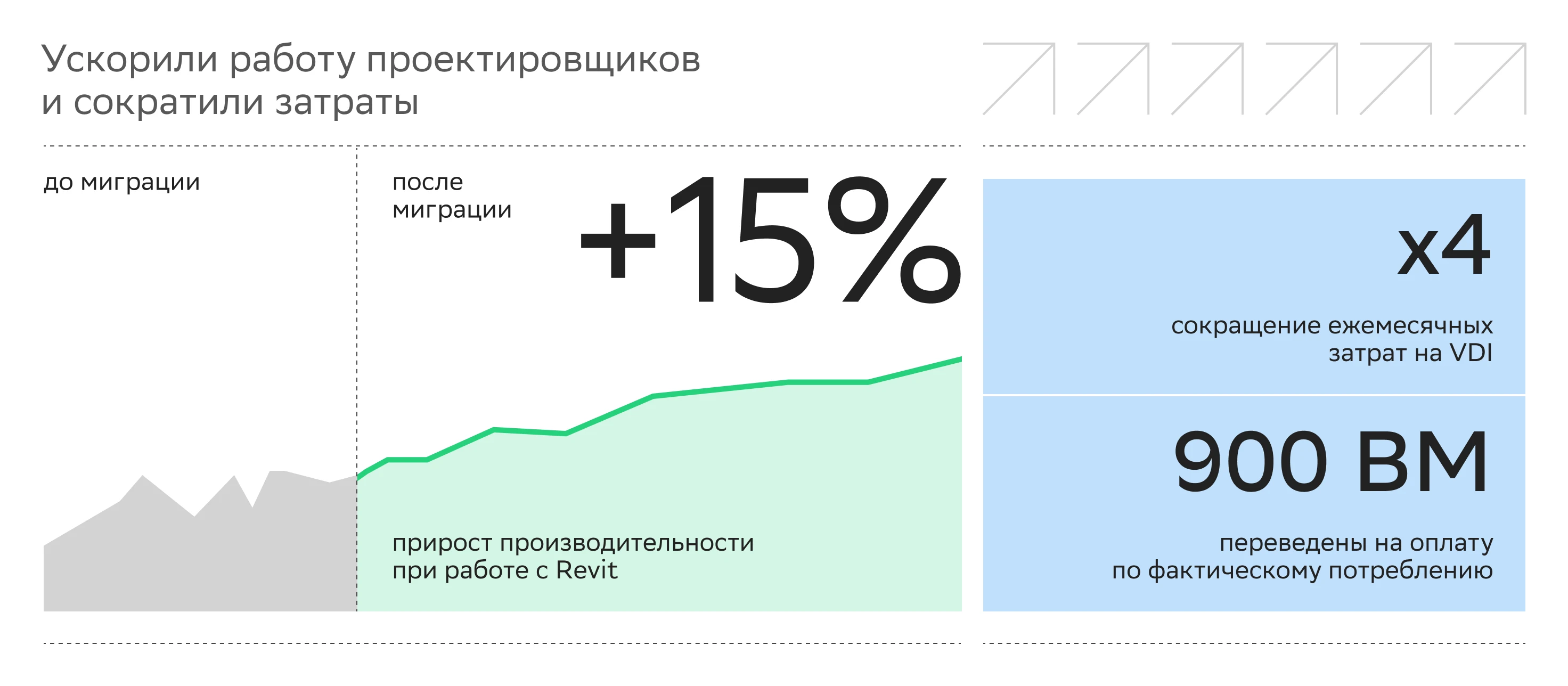 Инфографика