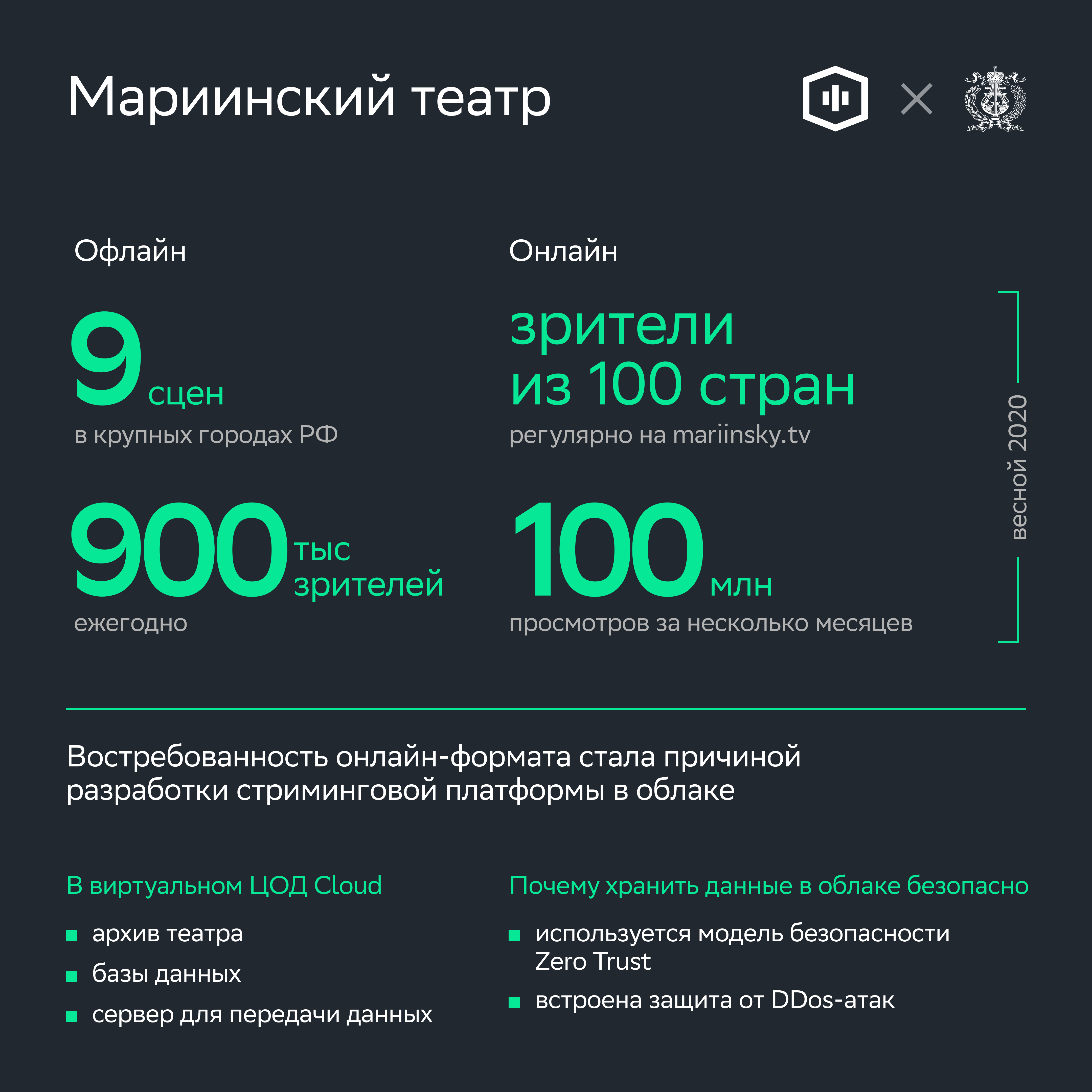 Мариинский театр