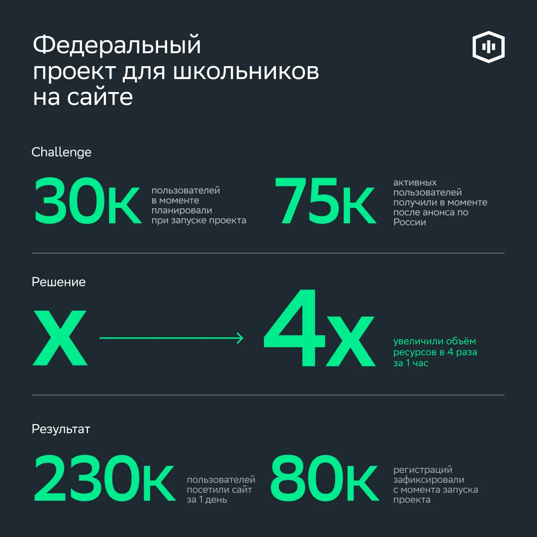 Федеральный проект для школьников на сайте