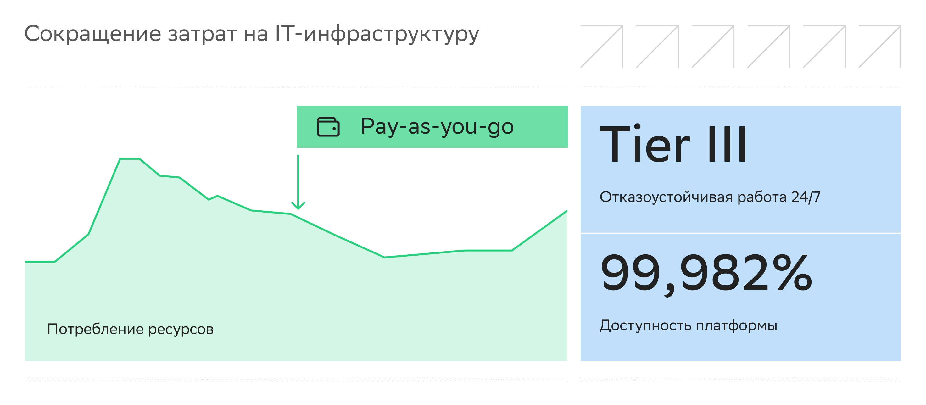 инфографика
