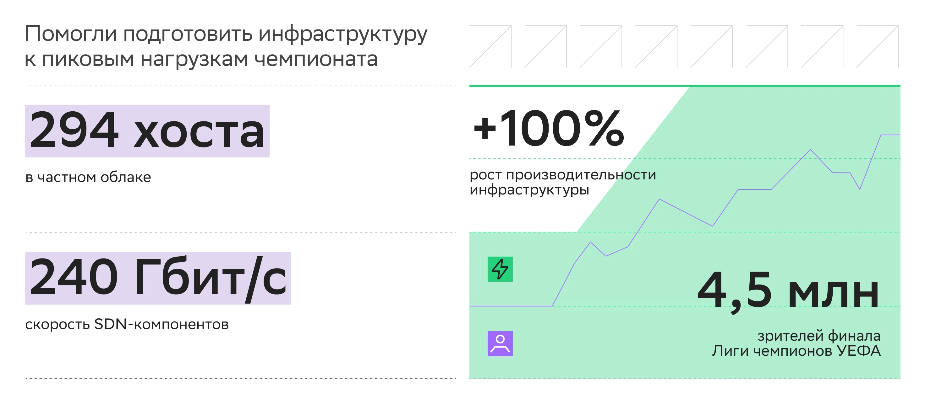 Инфографика