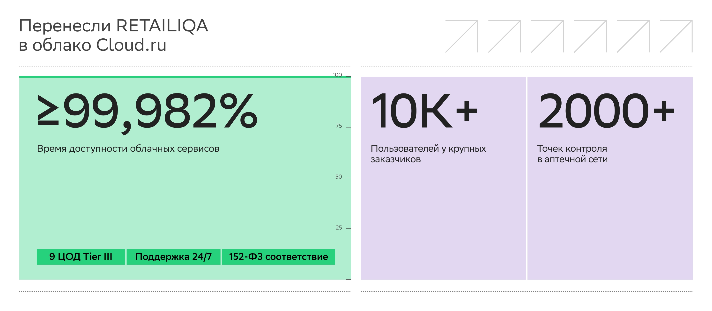 ключевой результат