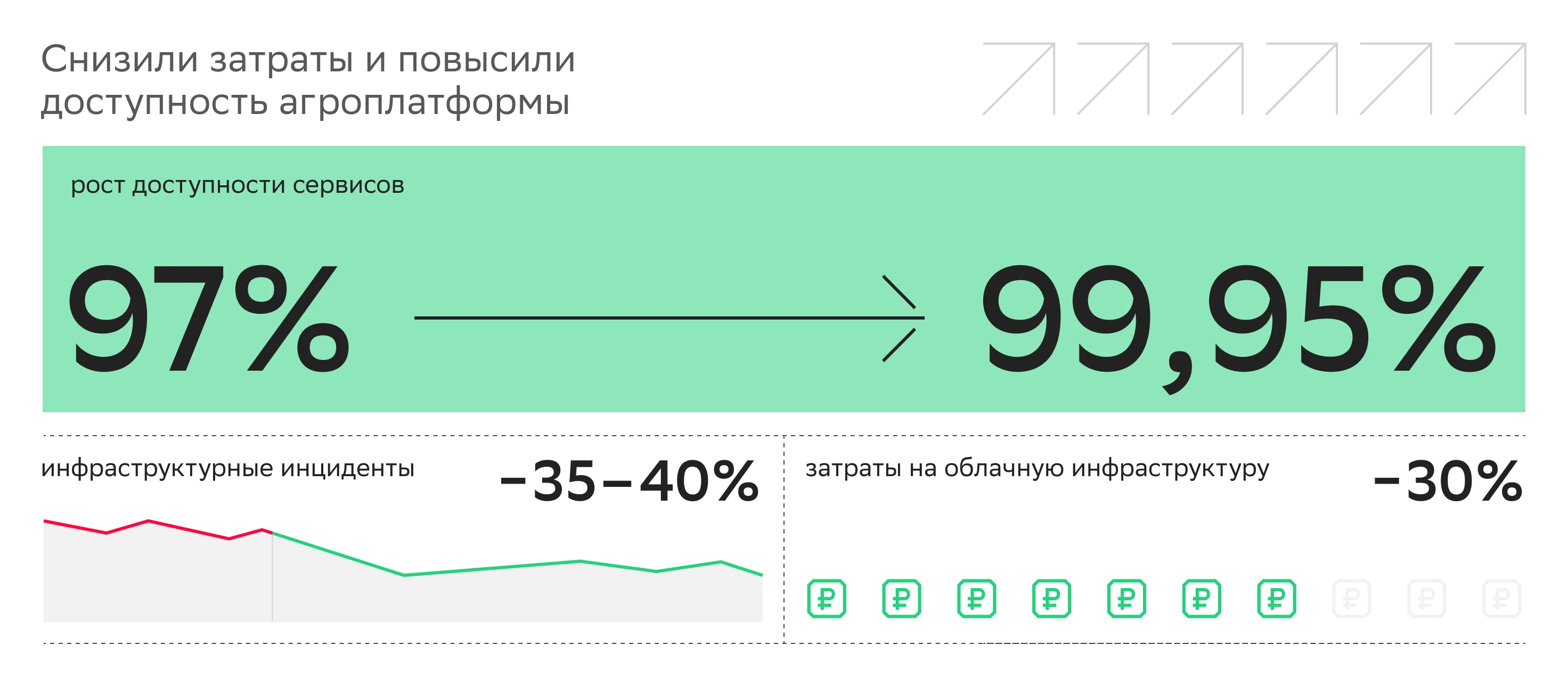 Инфографика