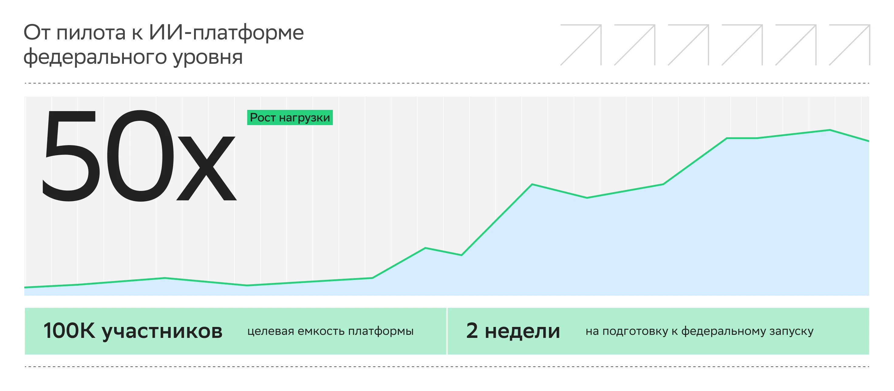 Инфографика