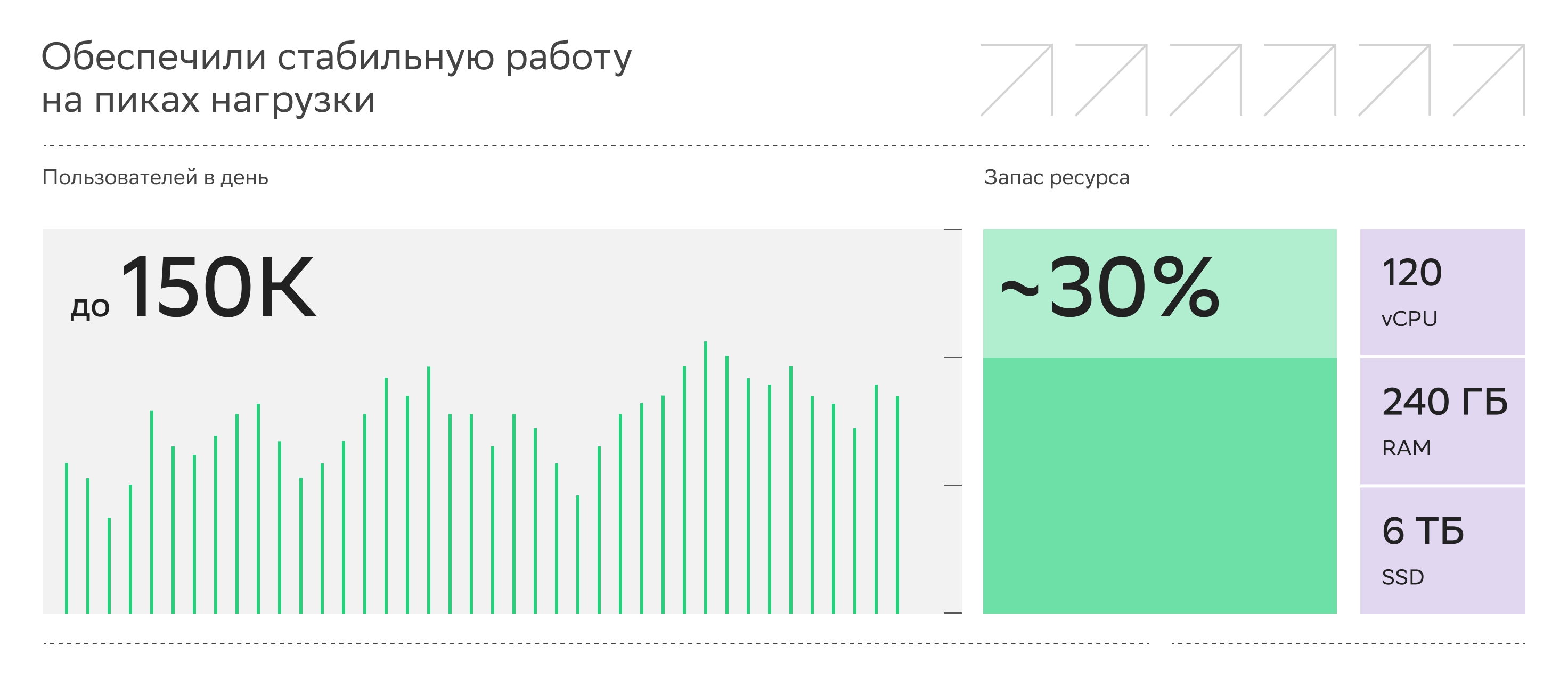 инфографика