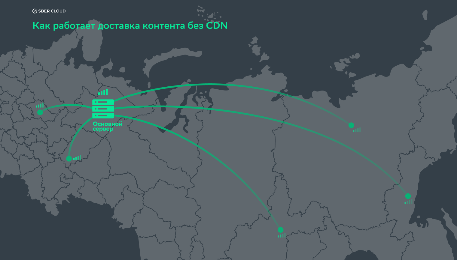 Доставка контента конечному пользователю с сервера-источника без CDN