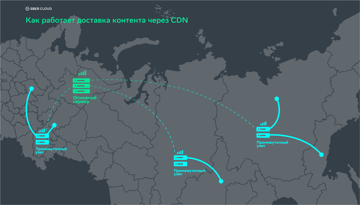 Доставка контента с максимально близких к конечному пользователю узлов CDN