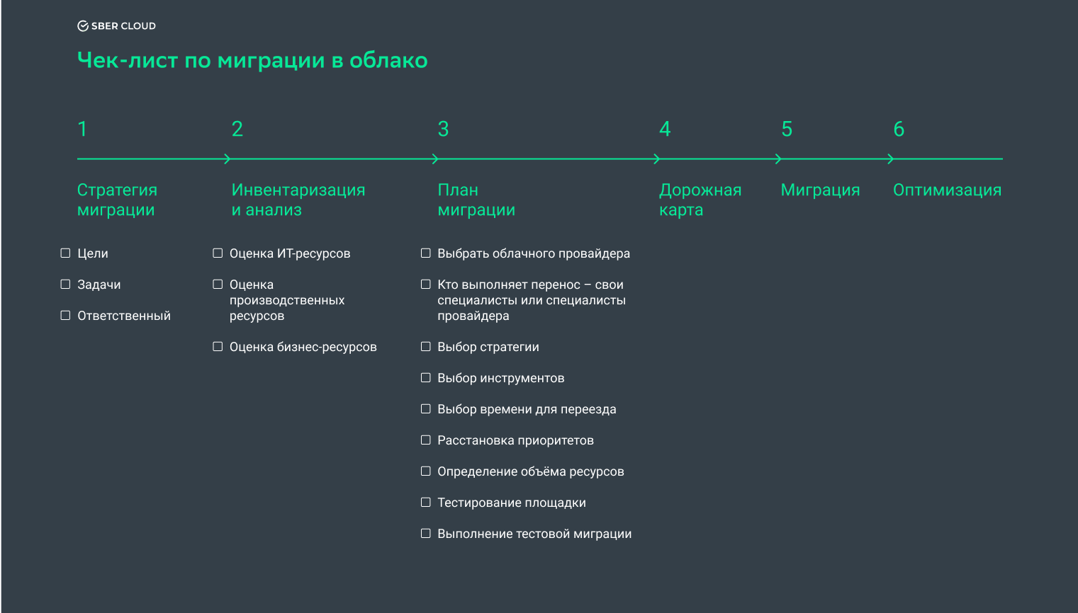 Чек-лист по миграции в облако