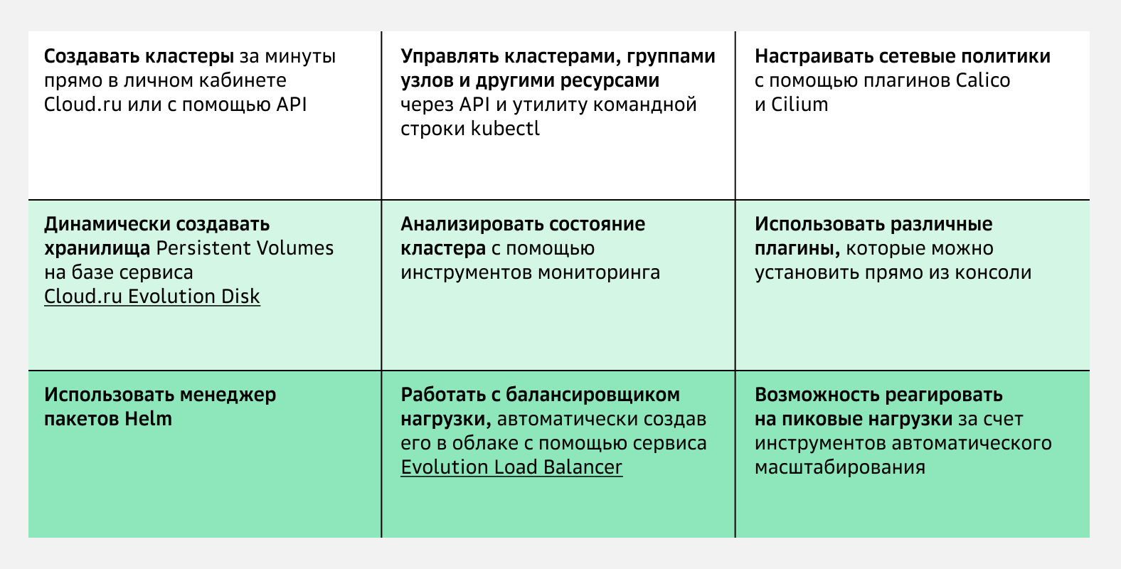 Варианты использования сервиса Evolution Managed Kubernetes