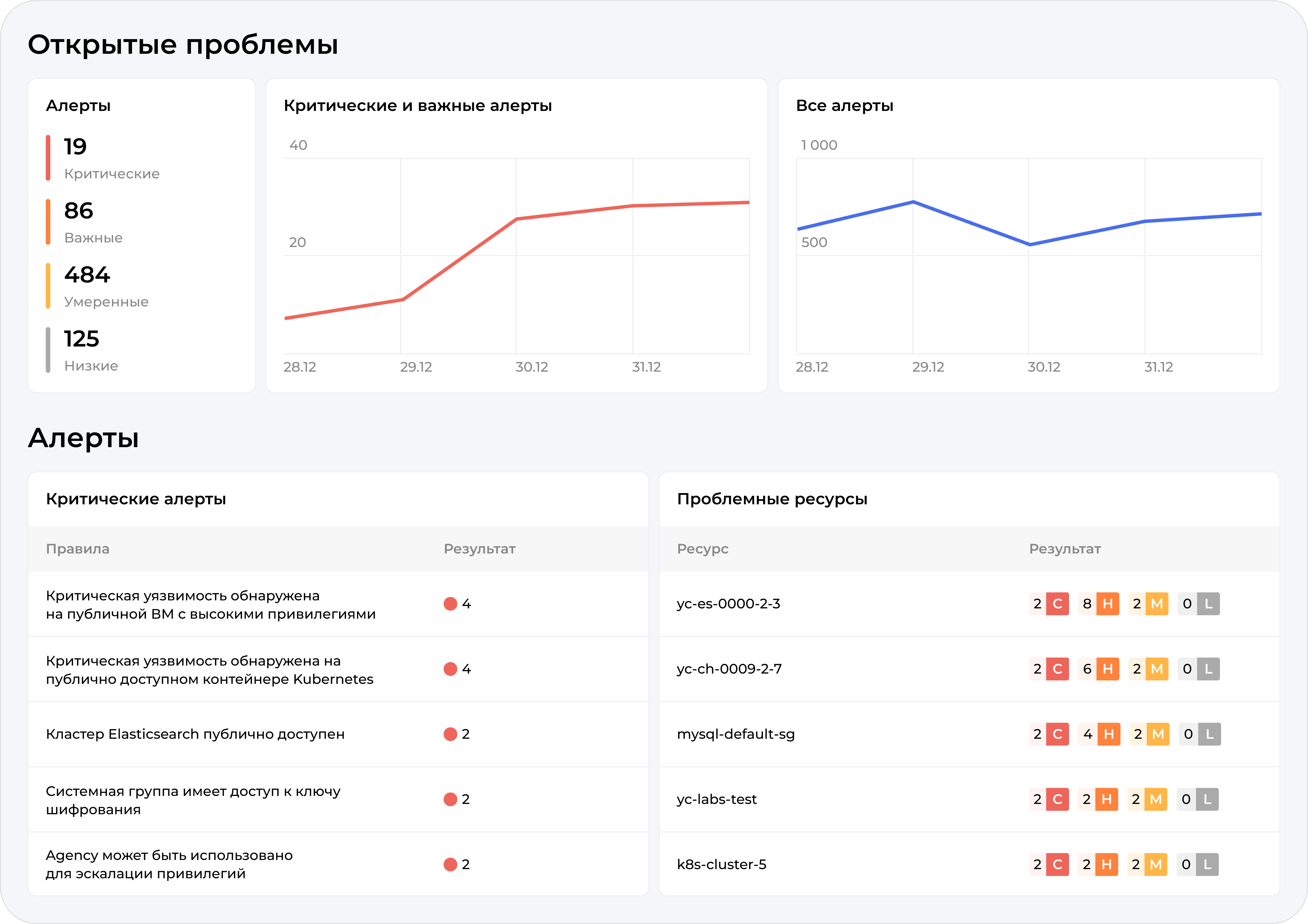 Как оценить возможности сервиса