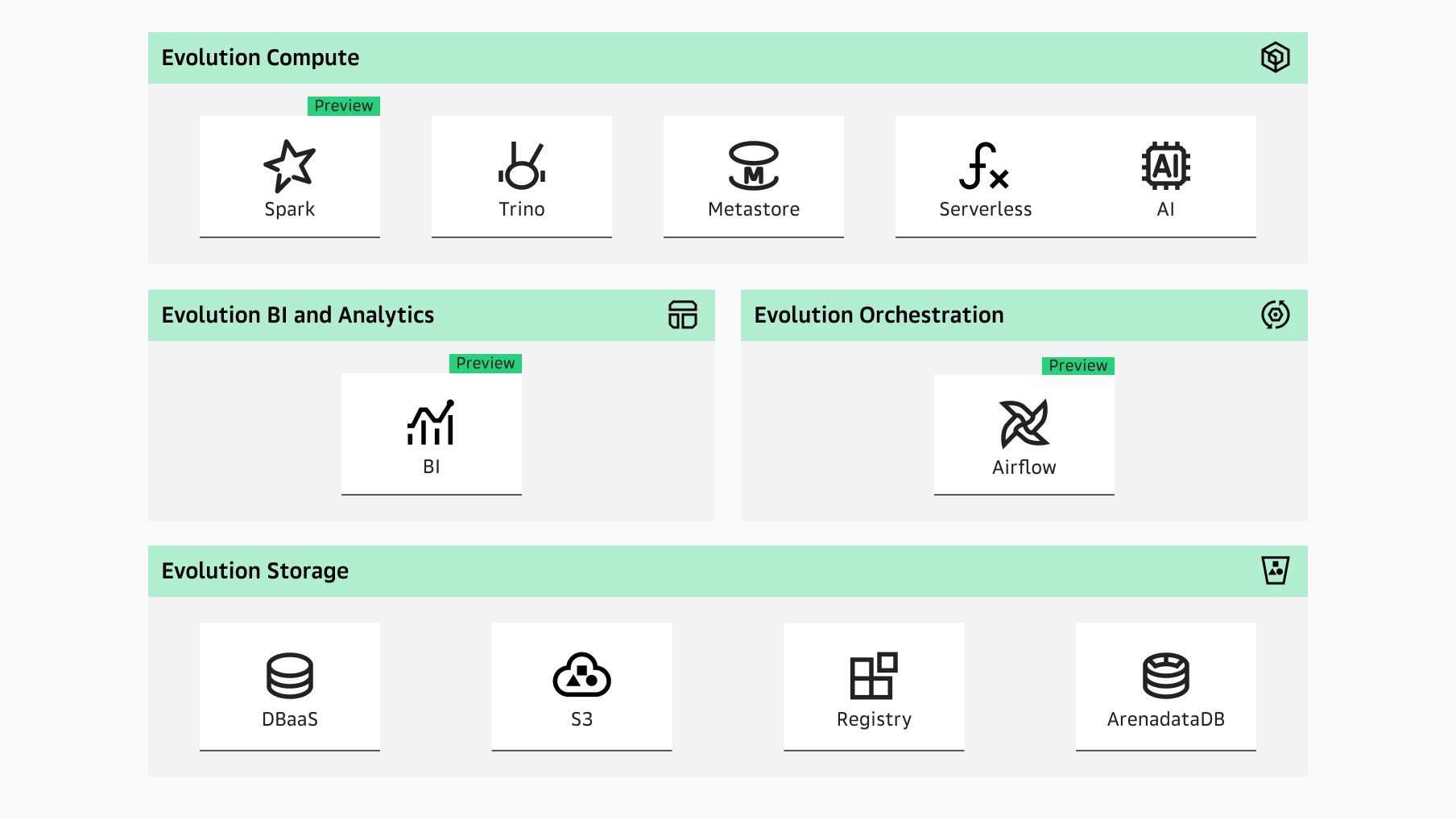 Инструменты для работы с Big Data