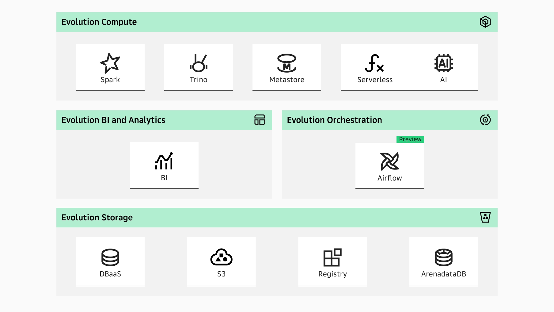 Инструменты для работы с Big Data