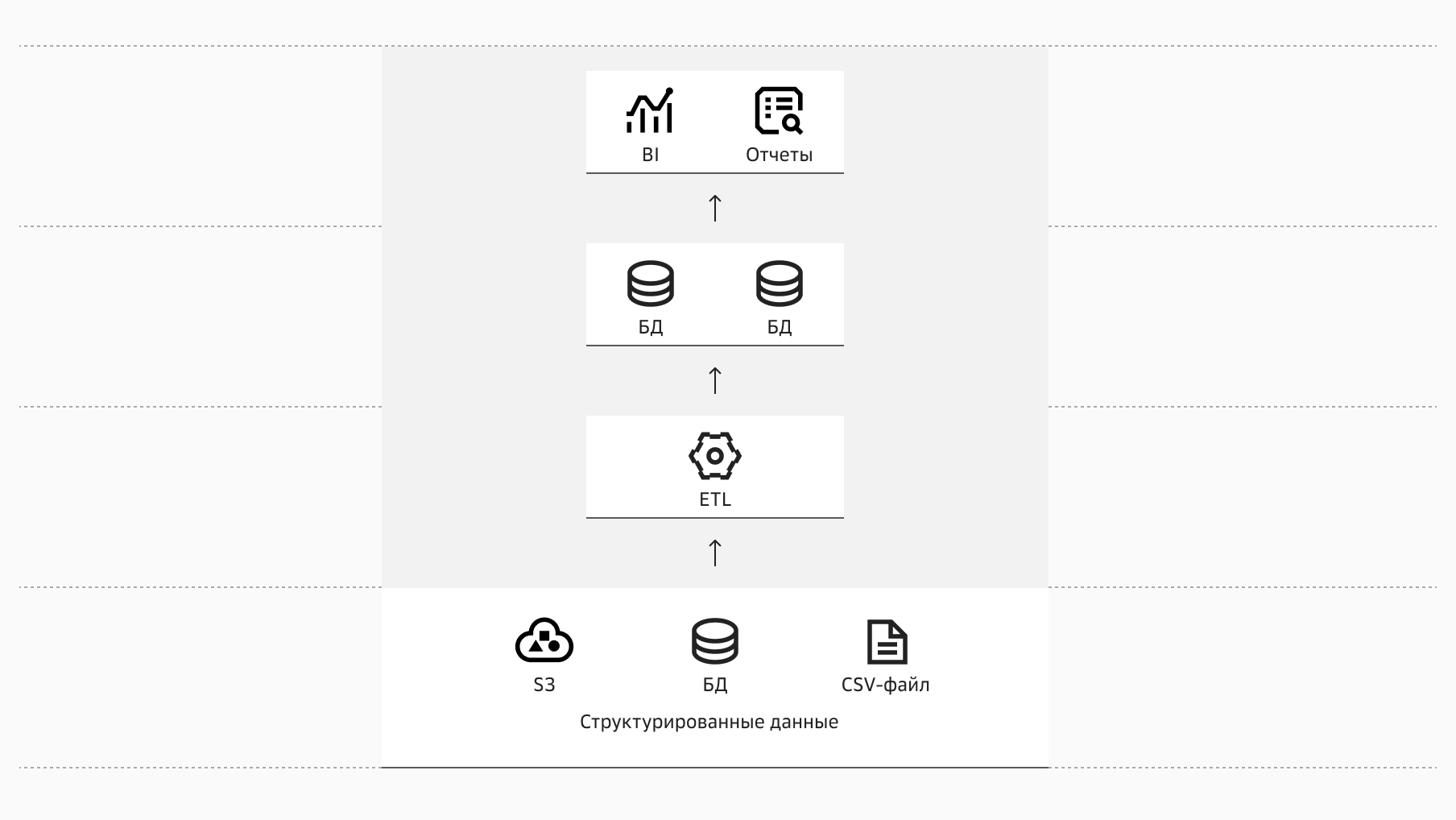 Evolution Data Platform для любого архитектурного подхода работы с данными