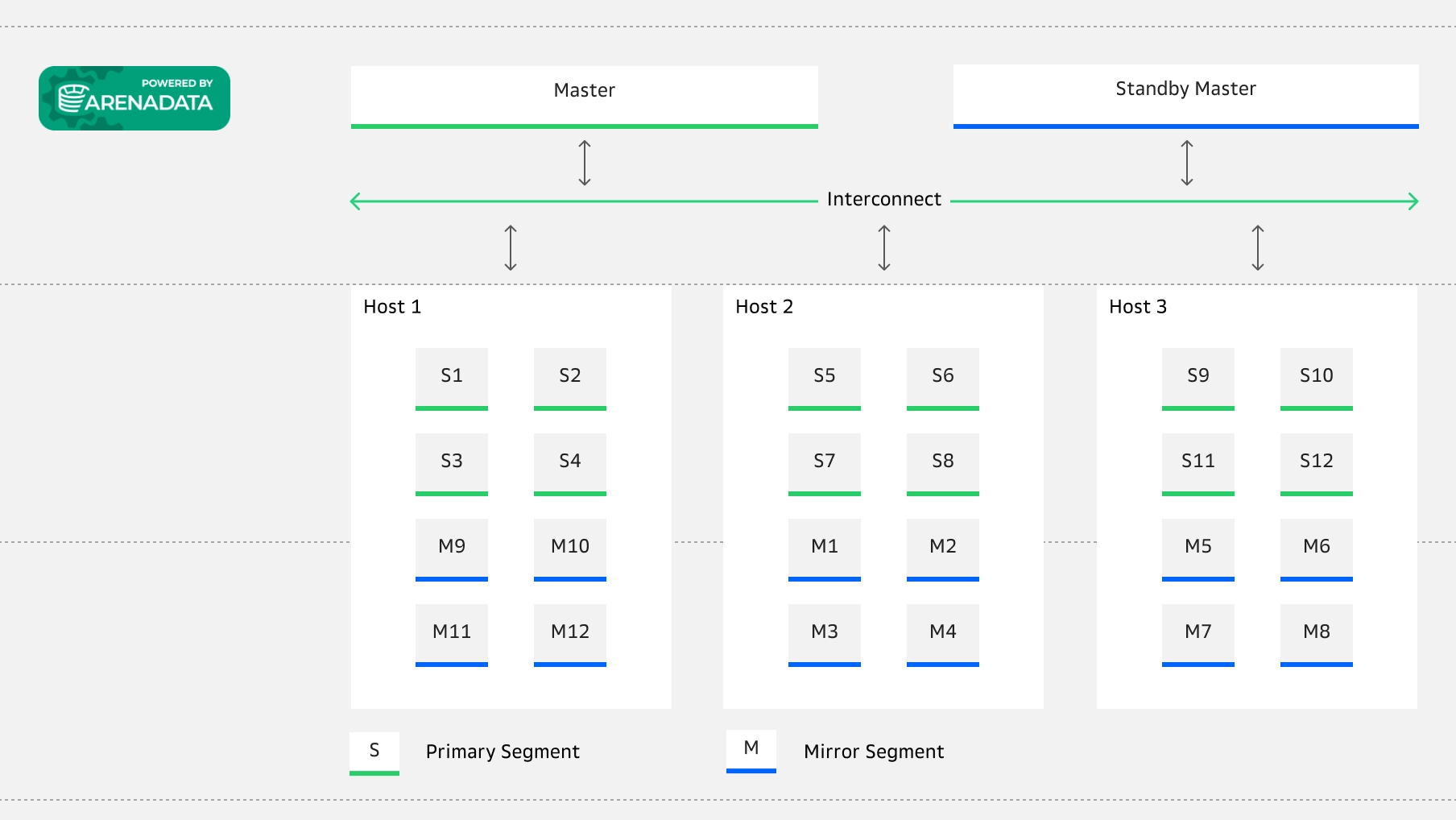 Схема работы сервиса