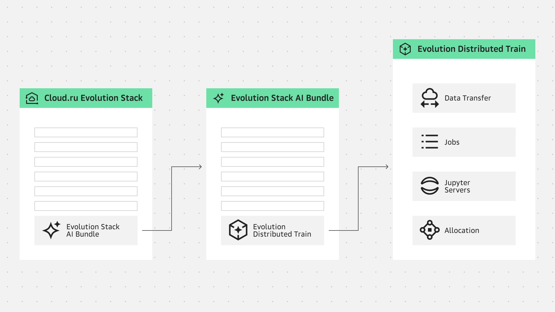 Что входит в Evolution Stack AI Bundle