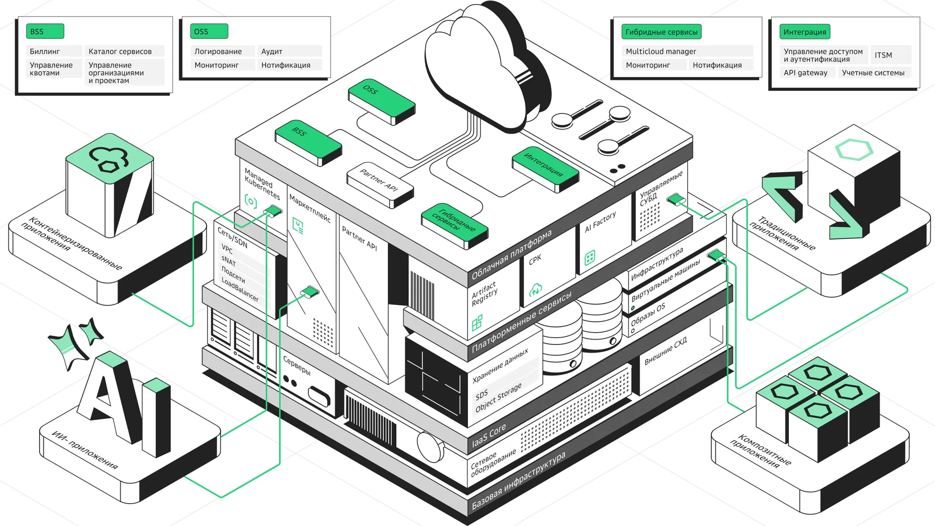 Схема платформы