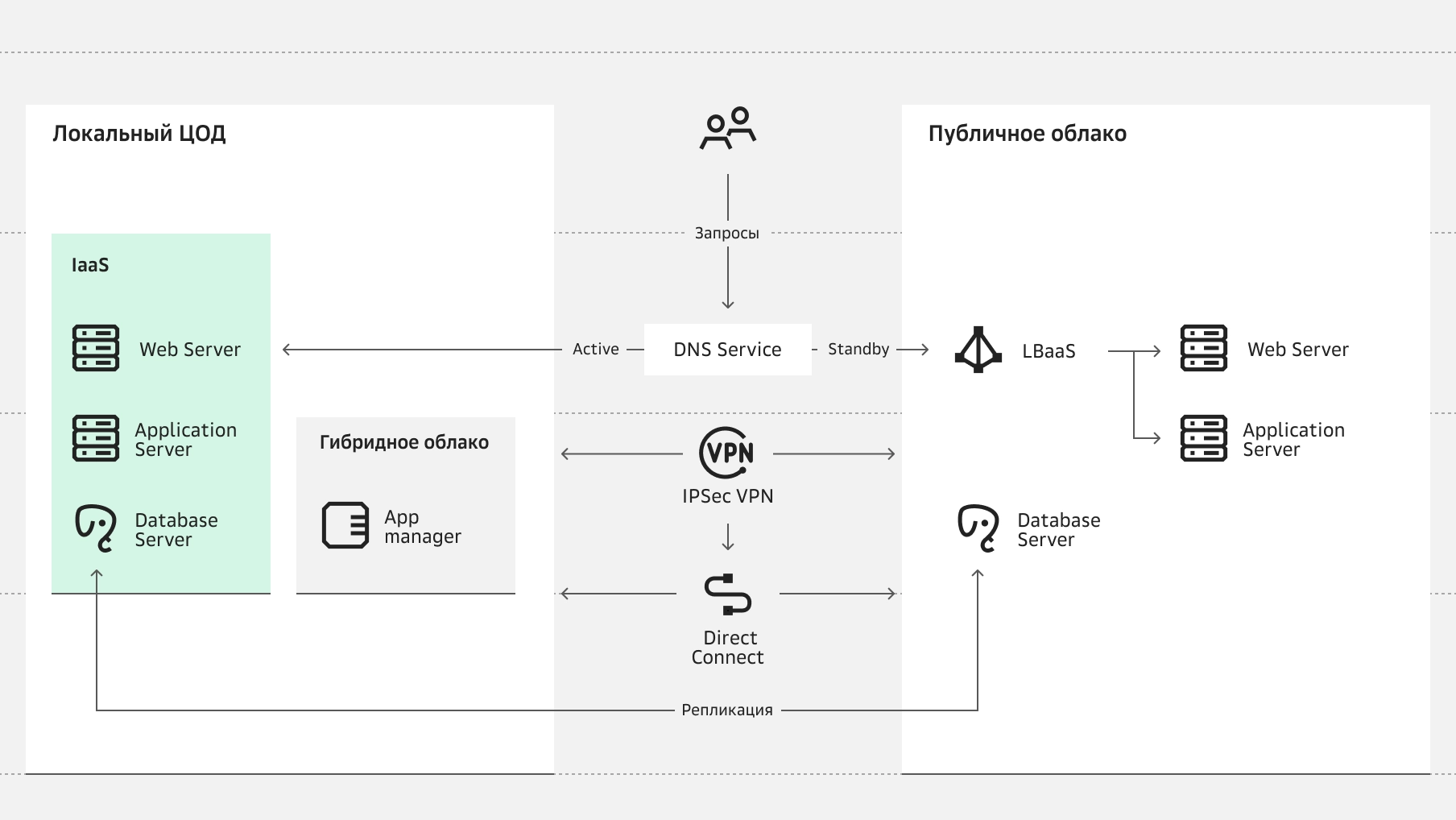 Бизнес-сценарии использования