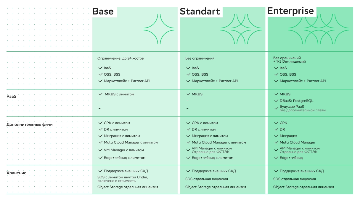 Редакции платформы