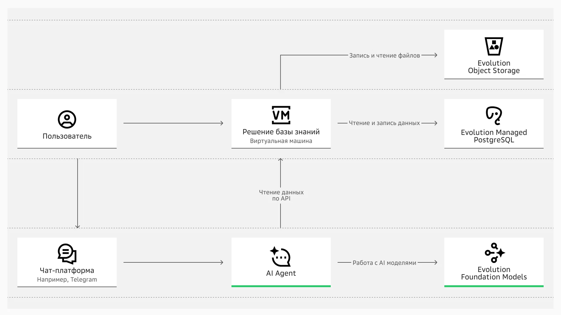 Быстрый старт