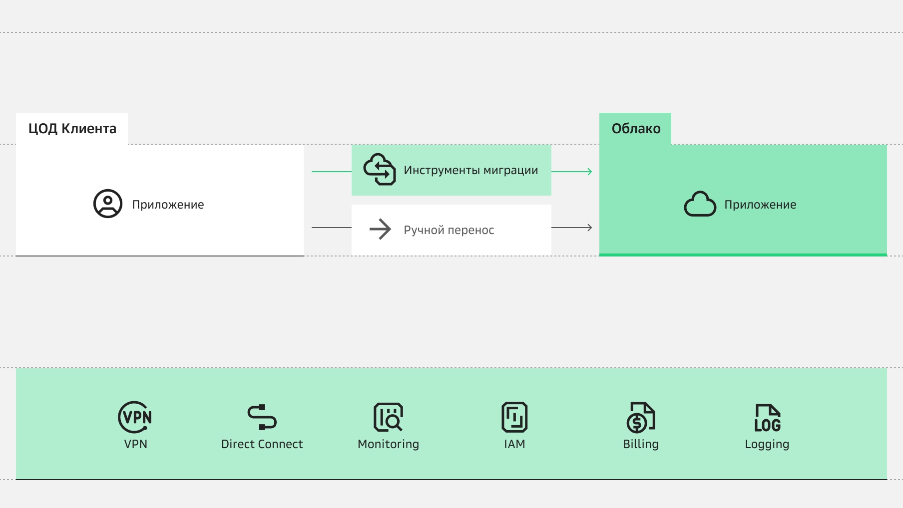 Пример реализации сценария