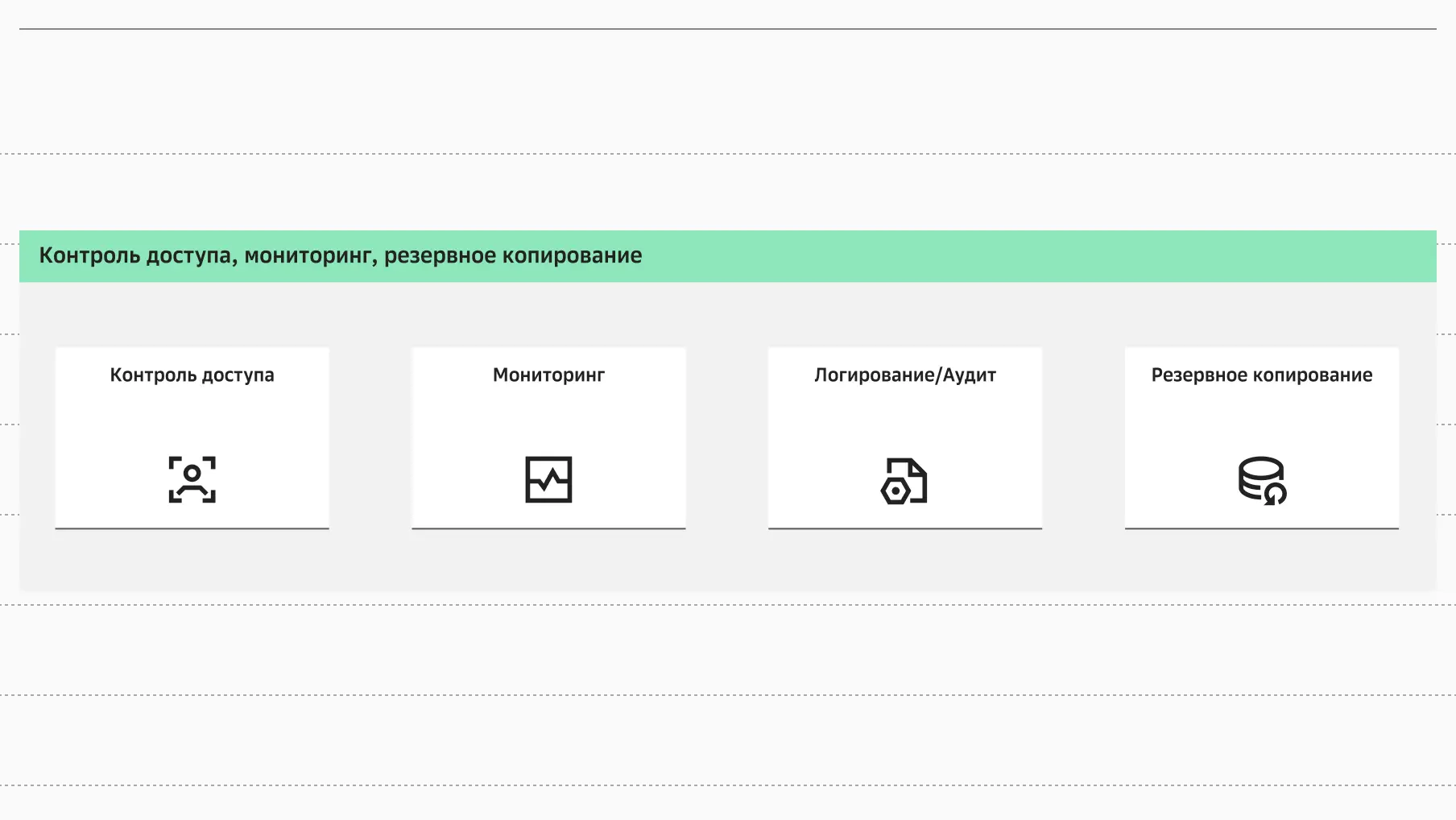 Решение: контроль доступа, мониторинг, резервное копирование