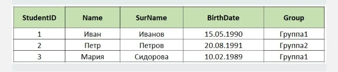 Пример таблицы с именами студентов