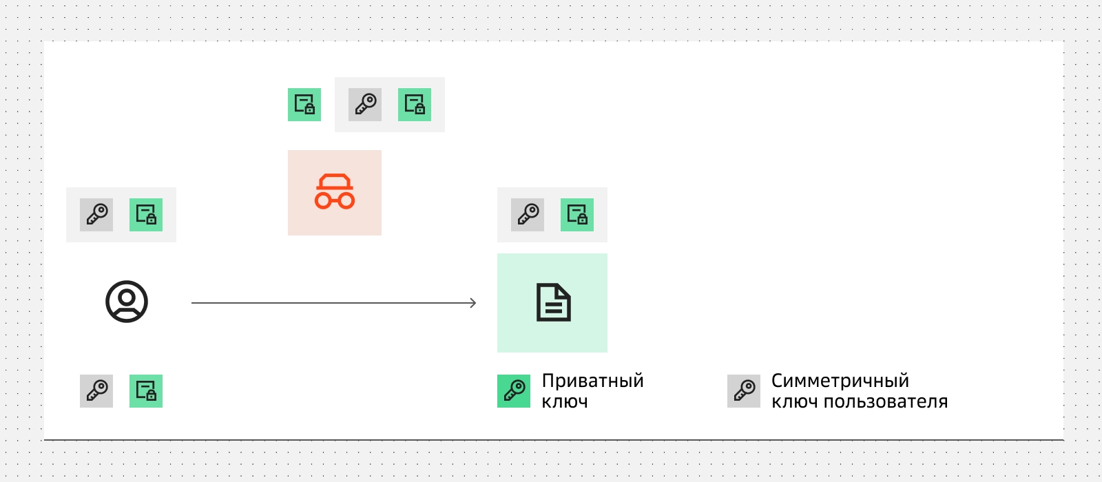 Как выглядит передача симметричного ключа