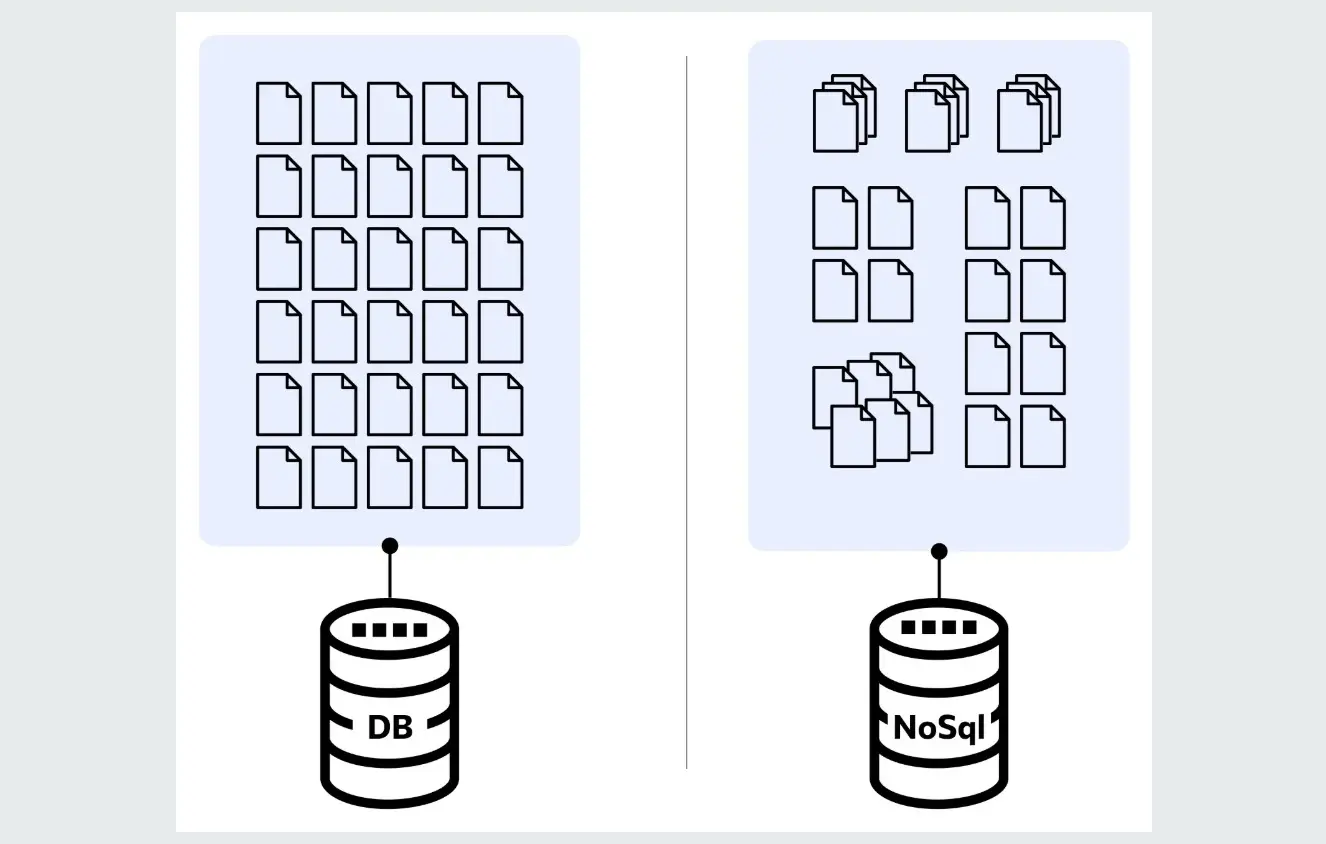 SQL-базы используют строгую табличную структуру, в то время как NoSQL могут хранить неструктурированные данные