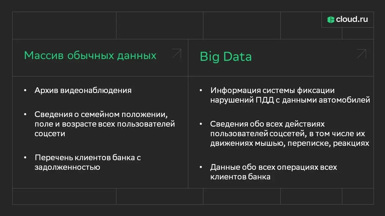 В чем разница между массивом данных и Big Data простыми словами
