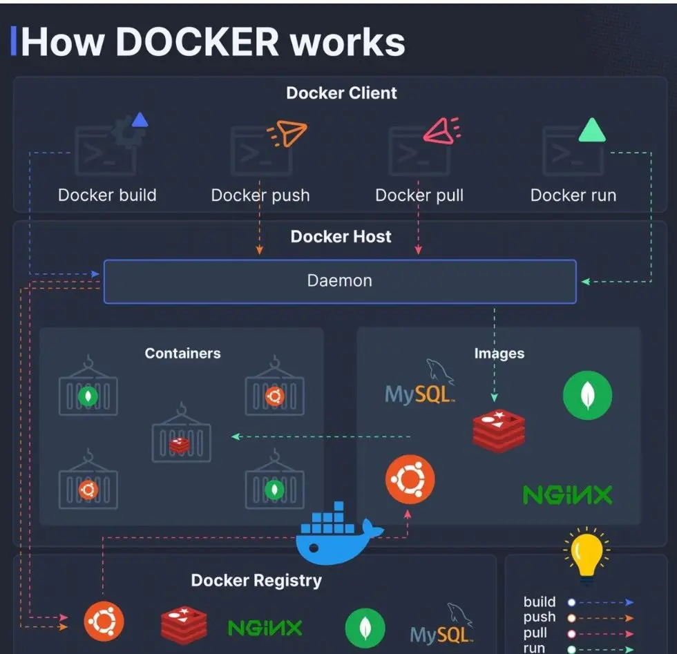 Docker и контейнеры