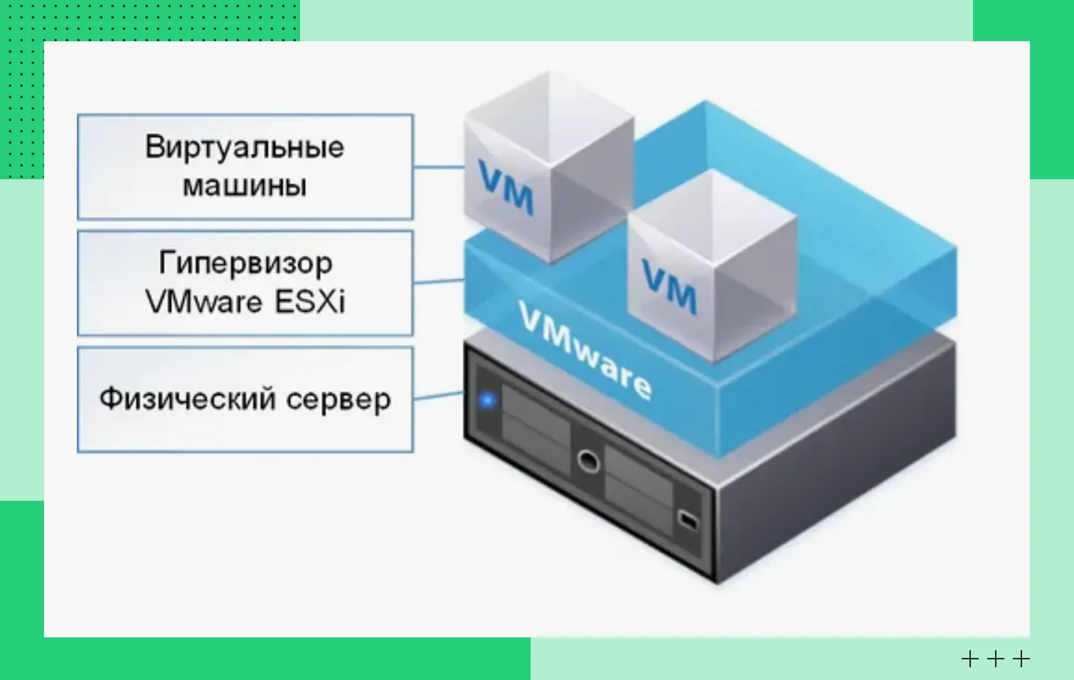 Гипервизор VMware vSphere/ESXi