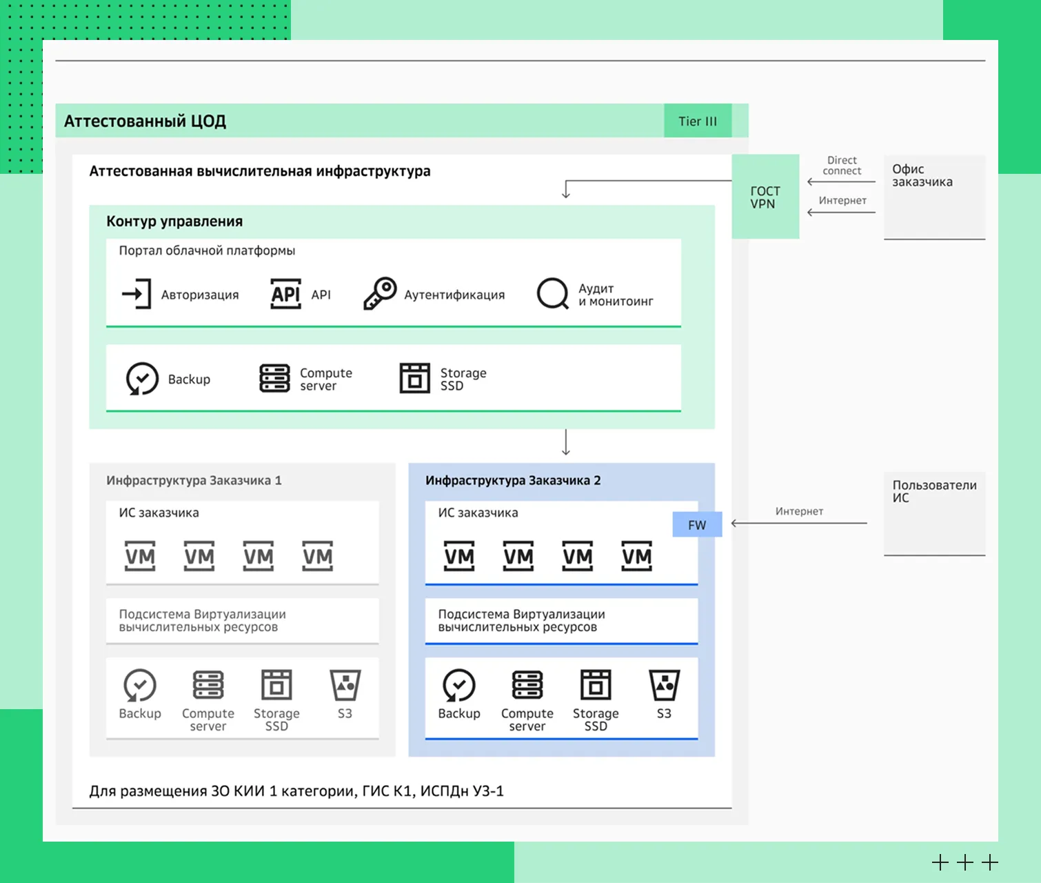 Схема контура клиента на изолированном аппаратном уровне