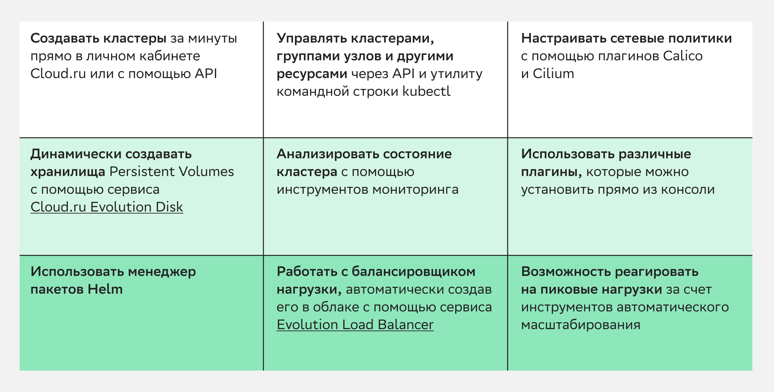 Схема: что можно сделать с помощью Evolution Managed Kubernetes