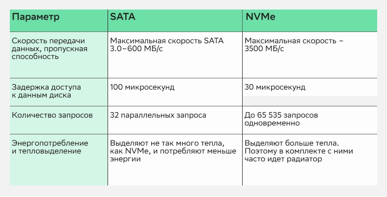 Основные отличия NVMe c SATA