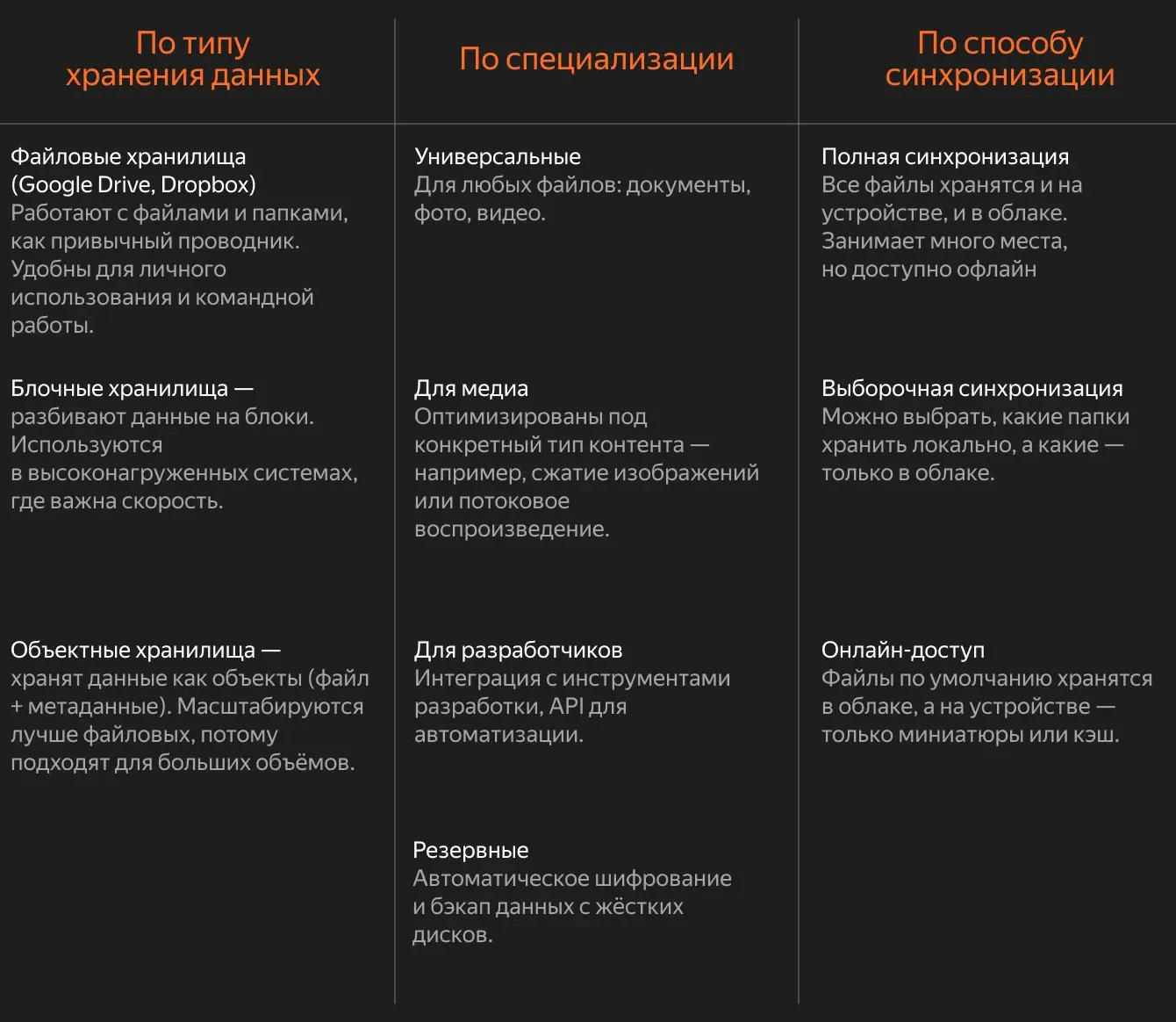 Классификации облачных хранилищ в таблице
