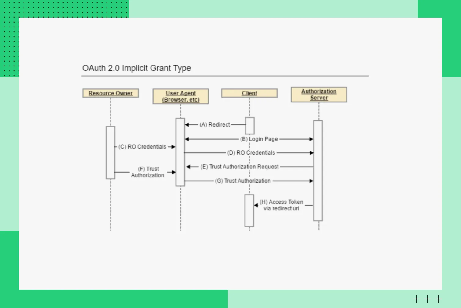 Схема Implicit Grant