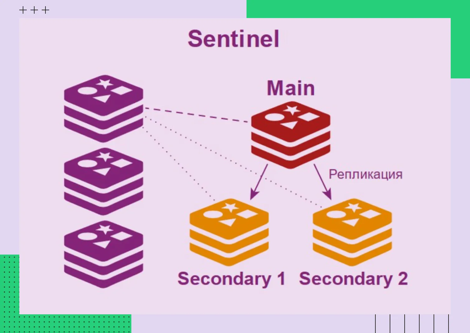 Репликация Redis