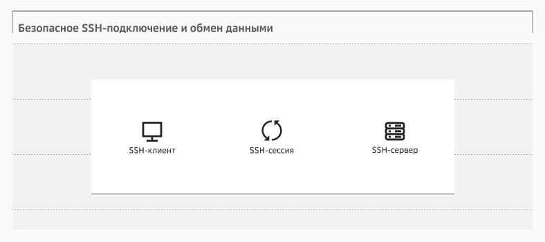 Главный плюс SSH — безопасное удаленное подключение