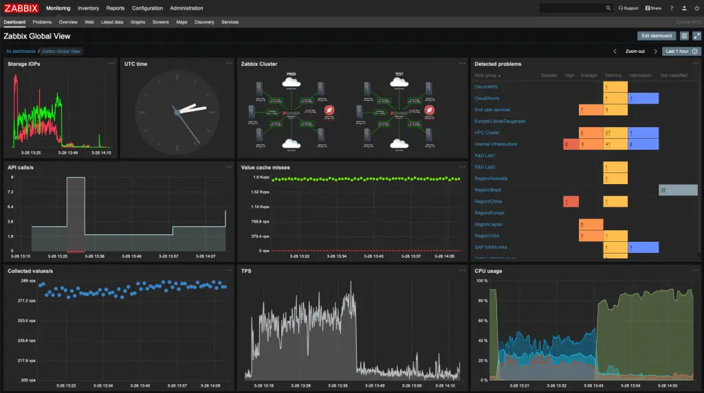 Интерфейс Zabbix