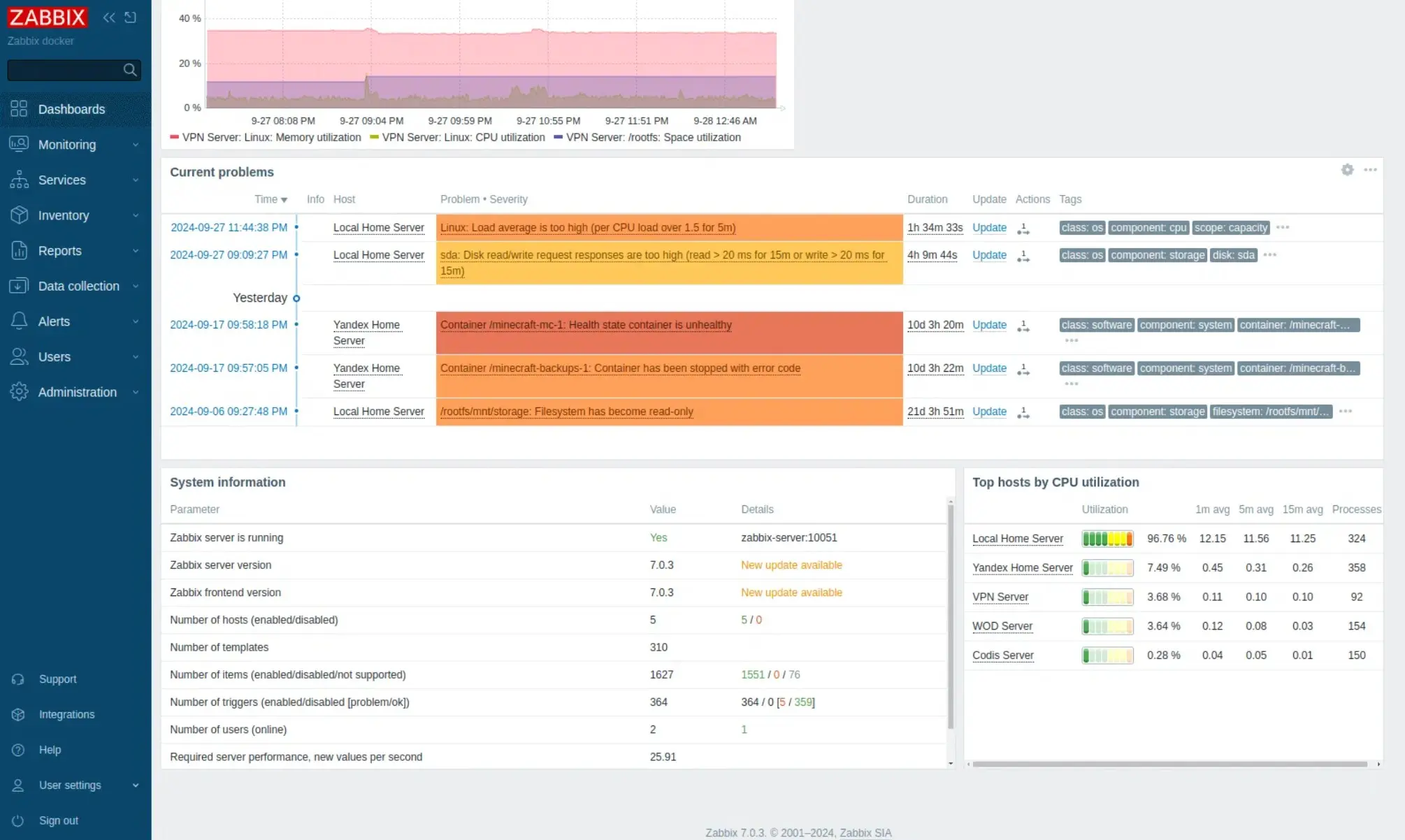Пример визуализации данных с Zabbix