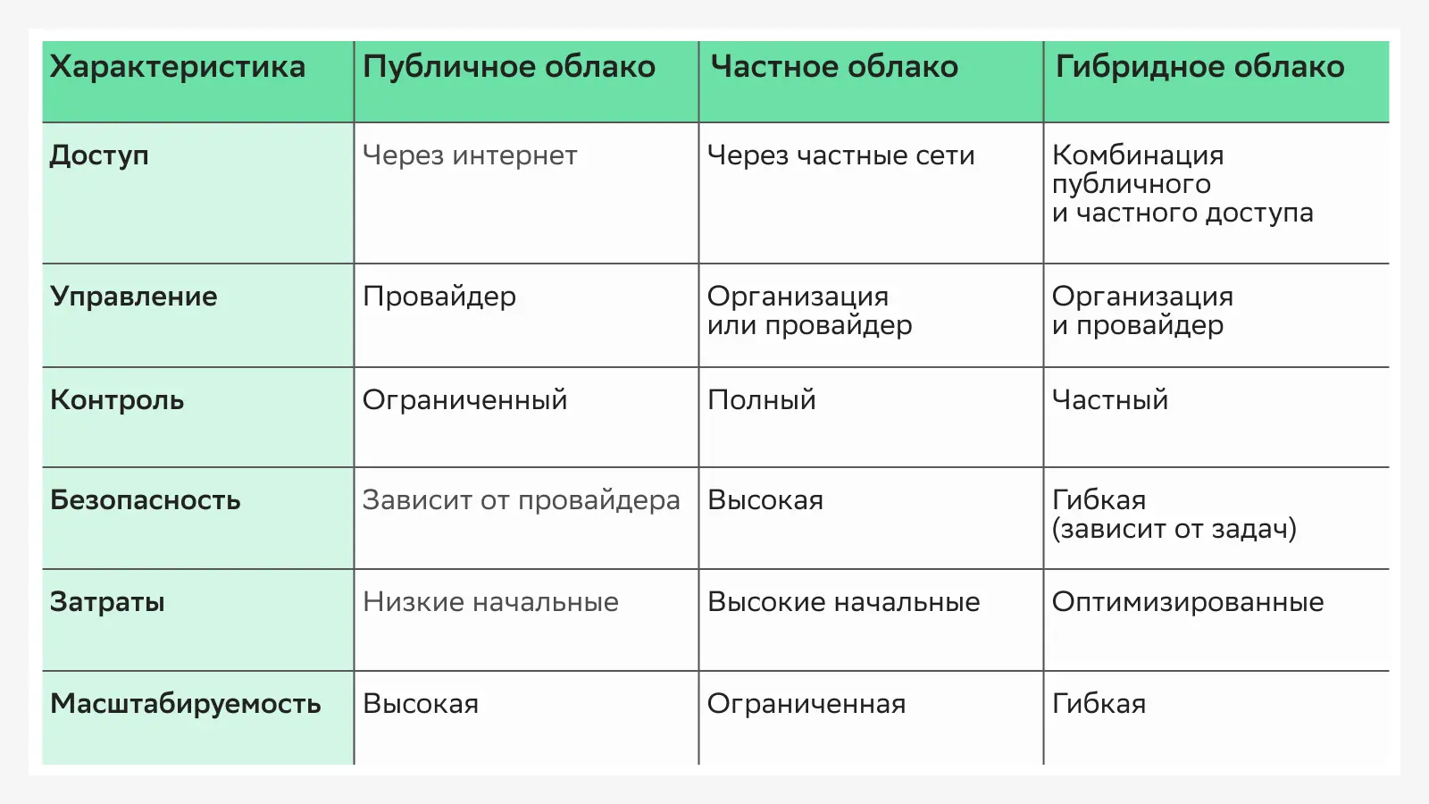 Гибридное облако — модель IT-инфраструктуры