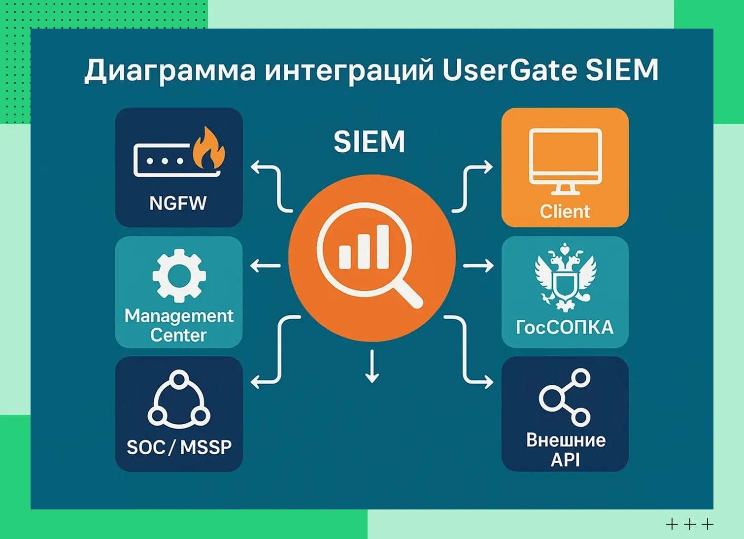 Системы мониторинга 
