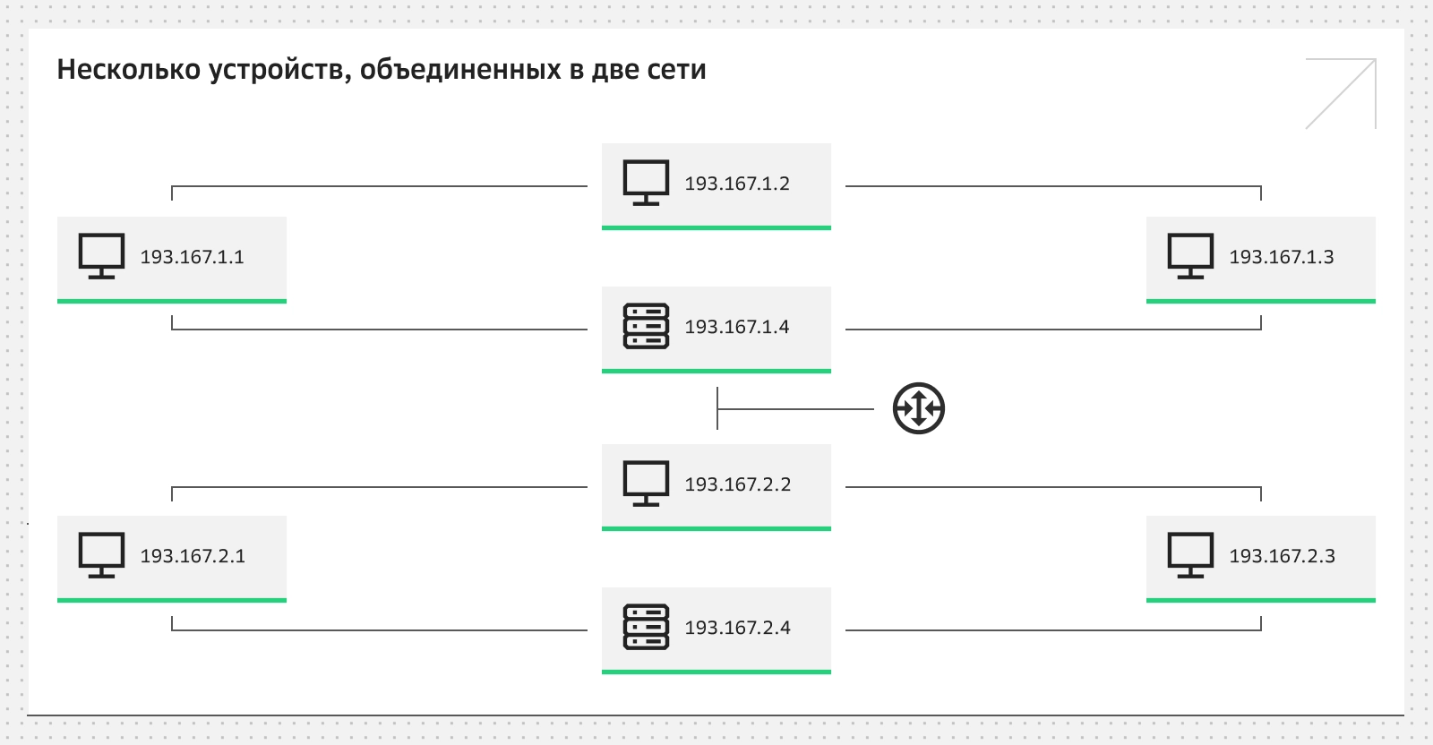 Структура IP-адреса