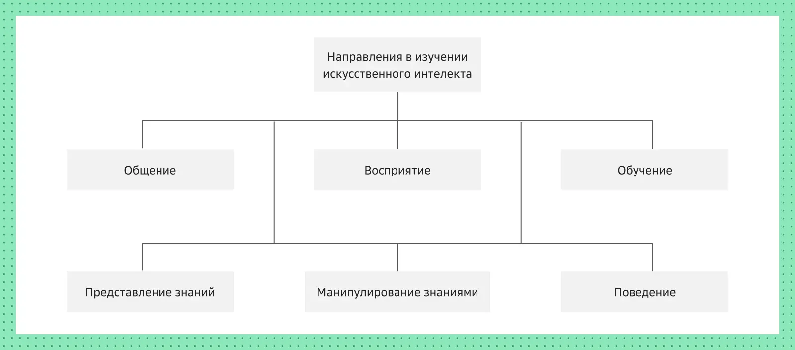 Виды работ AI